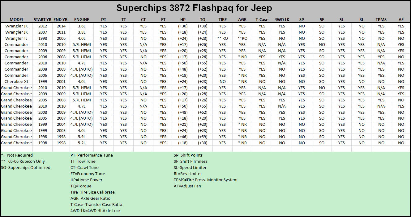 Calibrate jeep tj speedometer #5