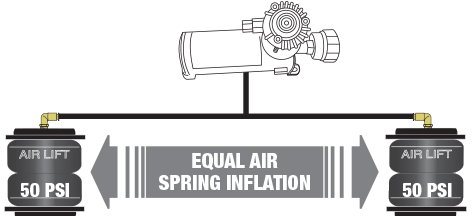 Air Lift 25854 LoadController HD Air Compressor for Air Bags Single Path