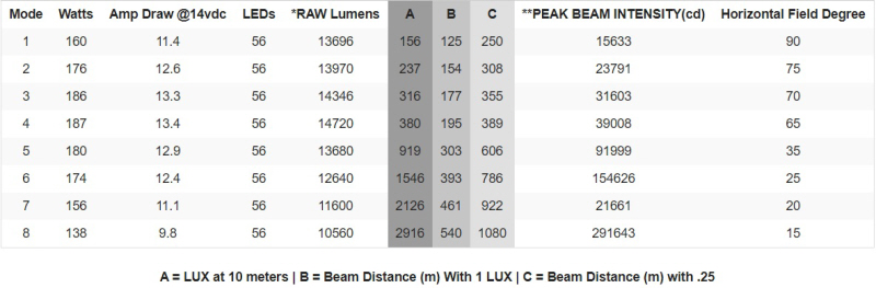 Rigid 220413 Info