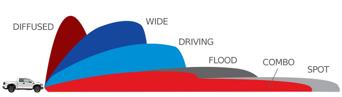 Rigid beam pattern side