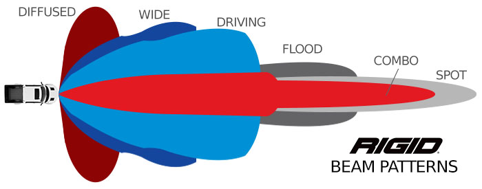 Rigid beam pattern top